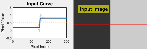 Classic Image Sharpening