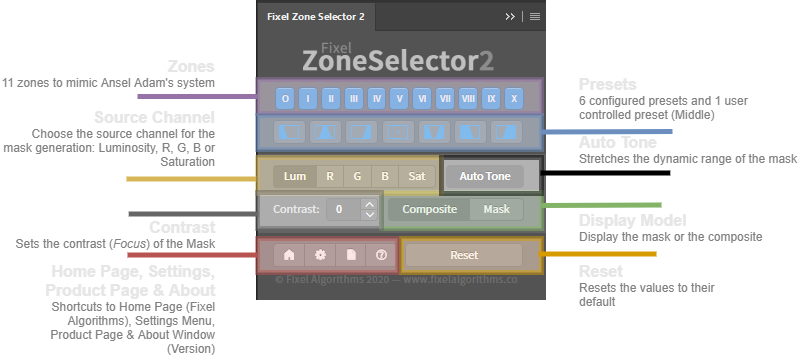 Fixel Zone Selector 2 User Interface